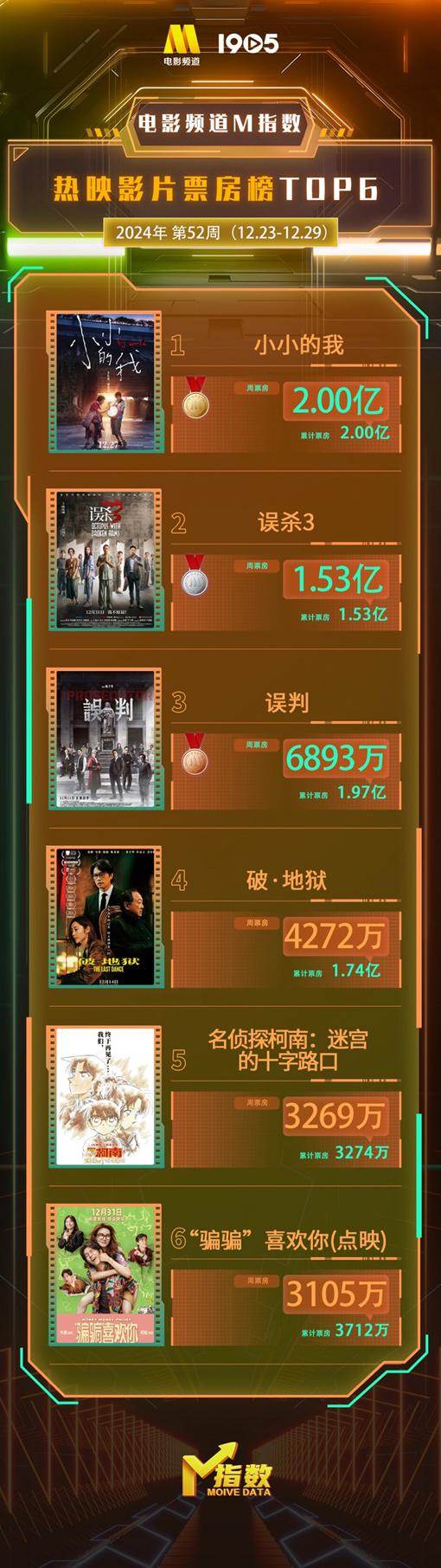 海外用什么app追剧教程