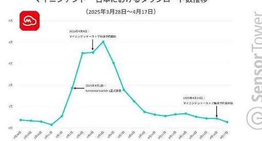 国外可以玩和平精英教程