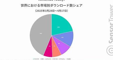 国外可以玩和平精英教程